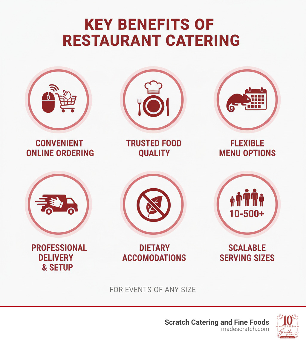 caterease pricing & reviews 2026 Images High Quality... Restaurants That Cater: Your Ultimate 2026 Guide