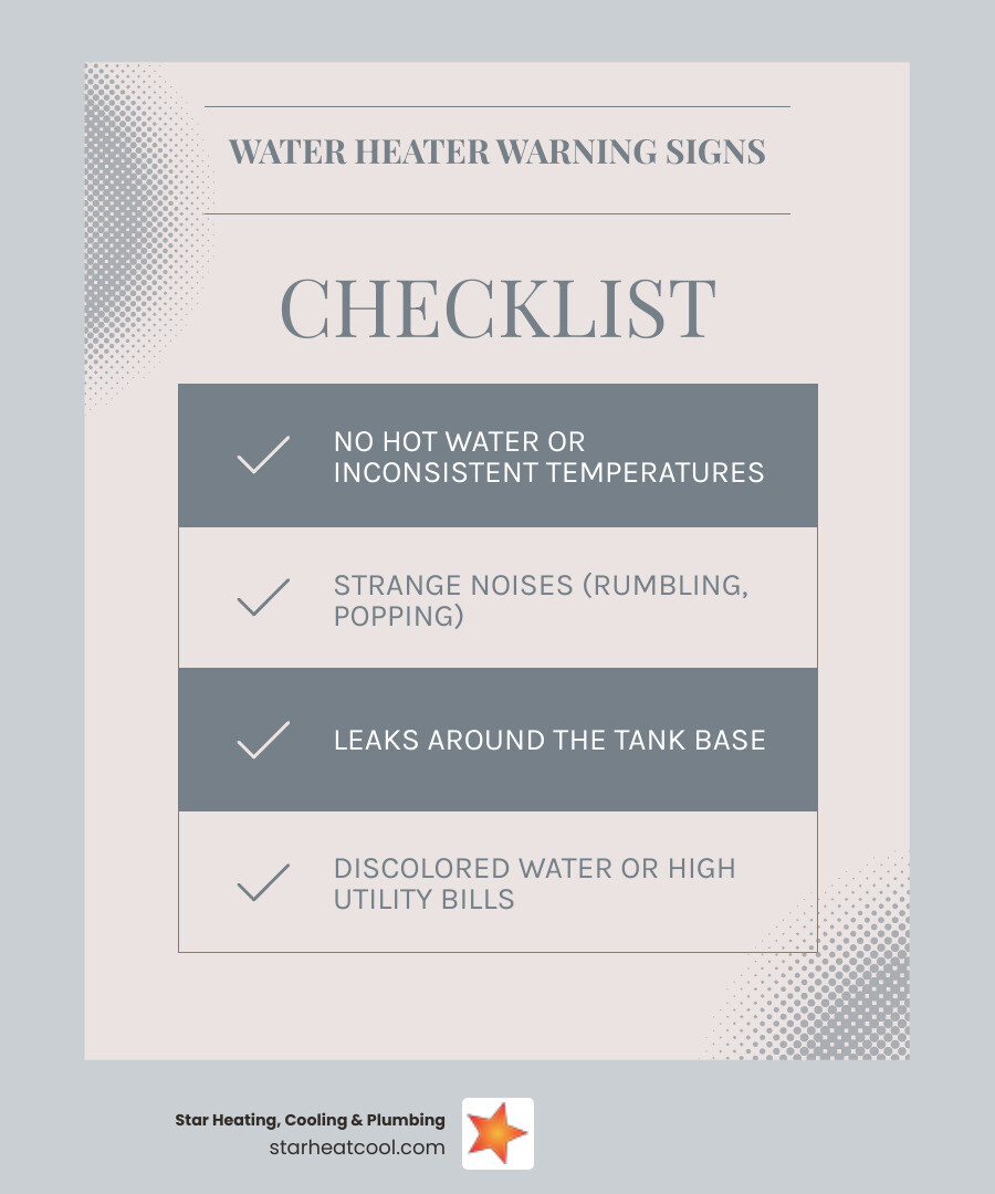 infographic showing warning signs your water heater needs professional service including no hot water inconsistent temperature strange noises discolored water leaks around base and higher utility bills with icons for each symptom - licensed water heater contractor in carmel in infographic checklist-light-blue-grey