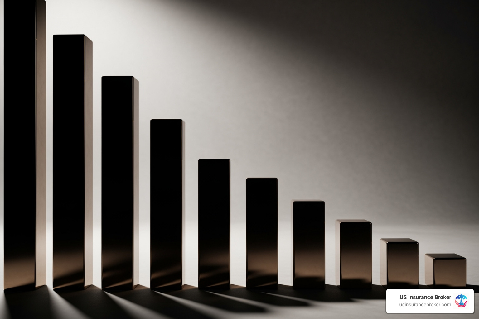 descending bar graph labeled "Insurance Premiums" - auto insurance for high risk drivers florida descending bar graph labeled "Insurance Premiums" - auto insurance for high risk drivers florida