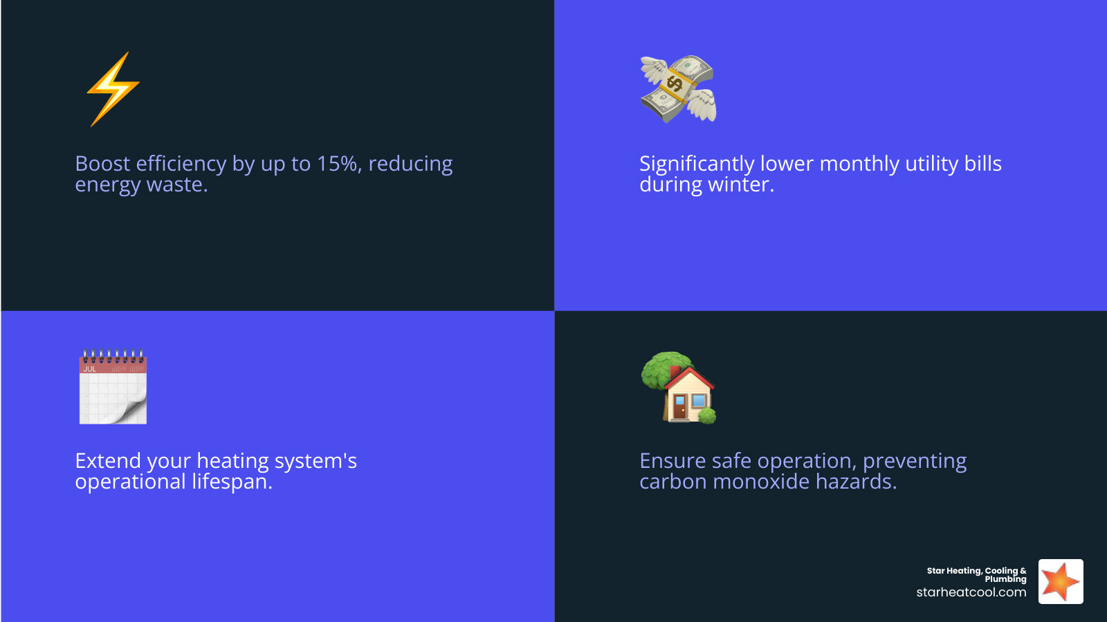infographic showing benefits of regular heating maintenance including improved efficiency, lower bills, extended system life, and safer operation during Anderson winters - heating service in anderson in infographic 4_facts_emoji_blue infographic showing benefits of regular heating maintenance including improved efficiency, lower bills, extended system life, and safer operation during Anderson winters - heating service in anderson in infographic 4_facts_emoji_blue