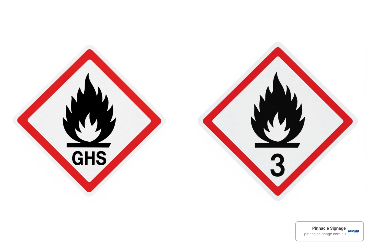 Pair of GHS (Globally Harmonised System) diamonds for Flammable Liquid, critical to understanding hazchem signage meaning Pair of GHS (Globally Harmonised System) diamonds for Flammable Liquid, critical to understanding hazchem signage meaning