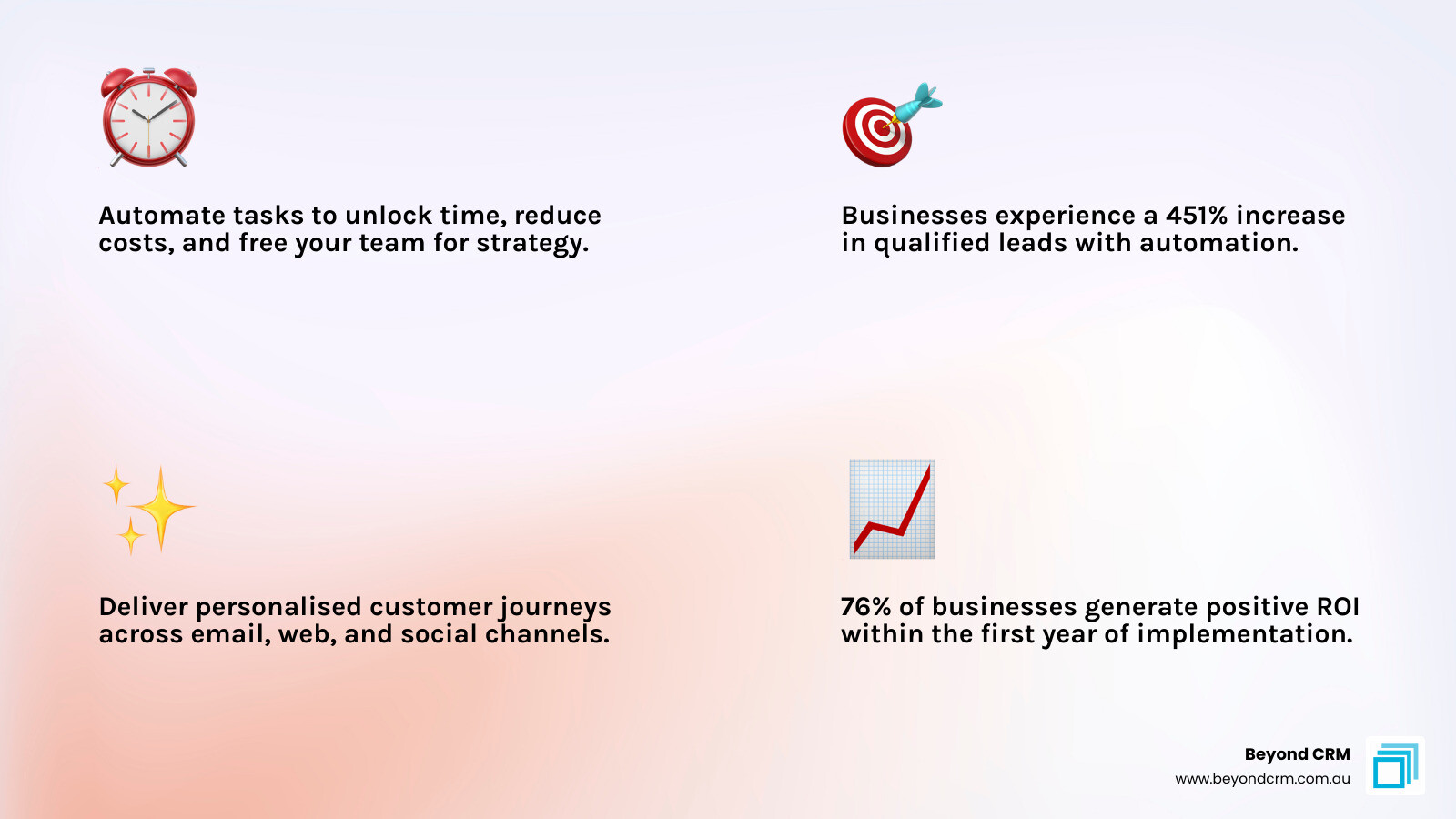infographic showing key marketing automation benefits including time savings, improved lead quality, personalised customer experiences, and measurable ROI metrics - Automate marketing tasks infographic 4_facts_emoji_light-gradient infographic showing key marketing automation benefits including time savings, improved lead quality, personalised customer experiences, and measurable ROI metrics - Automate marketing tasks infographic 4_facts_emoji_light-gradient