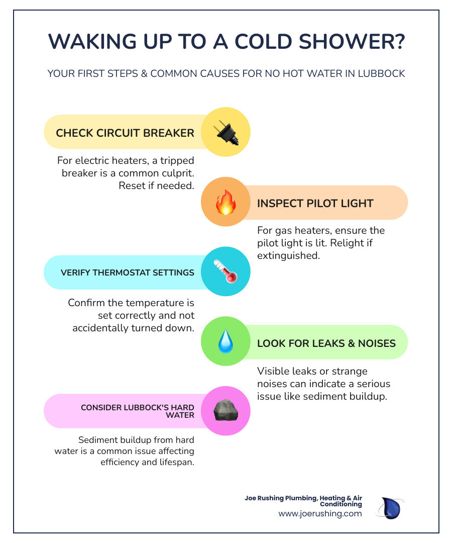 Infographic showing the path hot water takes from the water heater through pipes to household fixtures, with common failure points marked including thermostat, heating elements, pilot light, sediment buildup at tank bottom, and corroded pipes, plus a checklist of troubleshooting steps homeowners can take before calling a professional - no hot water lubbock tx infographic infographic-line-5-steps-colors Infographic showing the path hot water takes from the water heater through pipes to household fixtures, with common failure points marked including thermostat, heating elements, pilot light, sediment buildup at tank bottom, and corroded pipes, plus a checklist of troubleshooting steps homeowners can take before calling a professional - no hot water lubbock tx infographic infographic-line-5-steps-colors