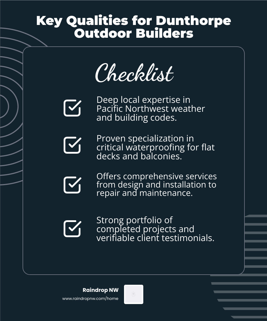 Infographic showing key factors when choosing a deck and patio builder: experience level, waterproofing expertise, material options, warranty coverage, local building code knowledge, and customer reviews - best balconies, patios, and flat decks company in dunthorpe or infographic checklist-dark-blue