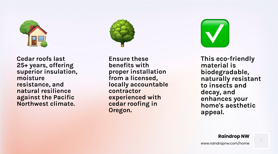 Infographic showing the key benefits of cedar roofing: 25+ year lifespan, natural insulation for energy savings, moisture and insect resistance, eco-friendly and biodegradable, timeless aesthetic appeal, and the importance of choosing a licensed, locally accountable installer - best cedar roofing company in savannah oaks or infographic 3_facts_emoji_light-gradient