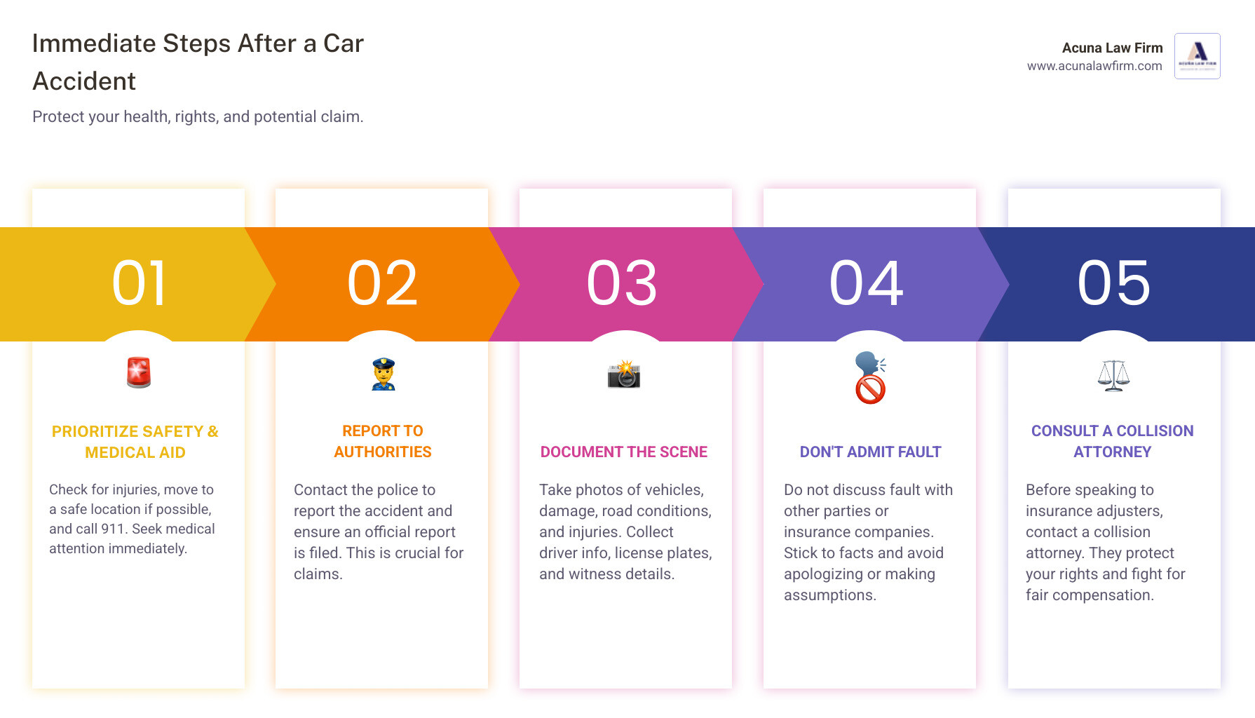 infographic showing 8 steps after car accident: 1. Check for injuries and call 911, 2. Move to safety if possible, 3. Call police to file report, 4. Exchange driver information, 5. Take photos of scene and damage, 6. Collect witness contact details, 7. Seek medical attention immediately, 8. Contact a collision attorney before speaking to insurance - collision attorney near me infographic pillar-5-steps infographic showing 8 steps after car accident: 1. Check for injuries and call 911, 2. Move to safety if possible, 3. Call police to file report, 4. Exchange driver information, 5. Take photos of scene and damage, 6. Collect witness contact details, 7. Seek medical attention immediately, 8. Contact a collision attorney before speaking to insurance - collision attorney near me infographic pillar-5-steps