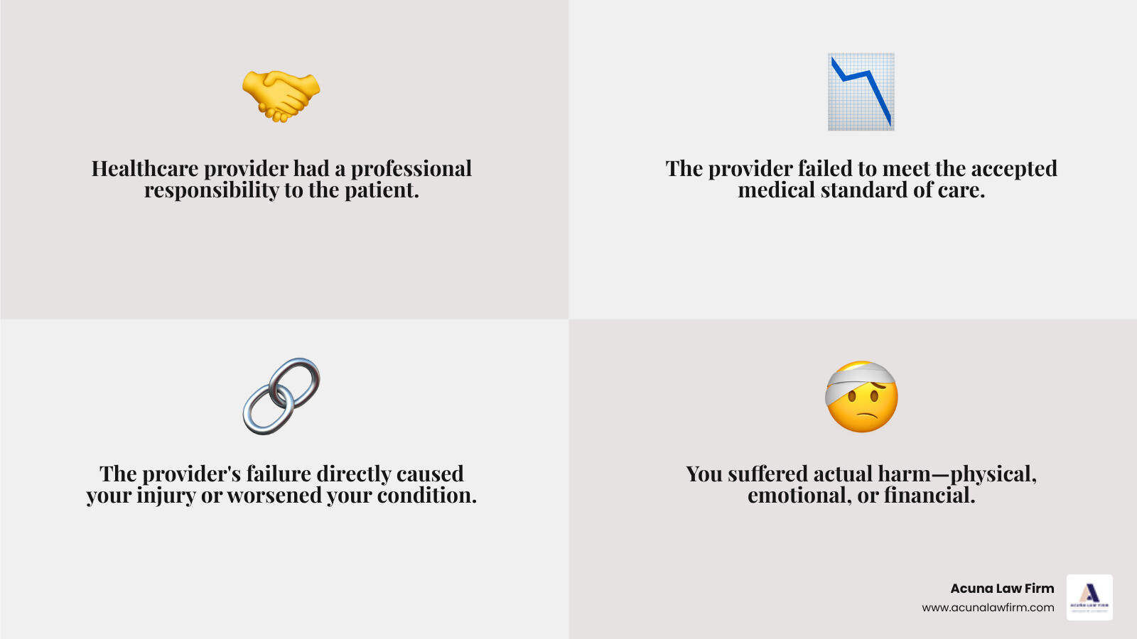 infographic showing the four elements of medical negligence: duty of care showing doctor-patient handshake, breach of duty showing broken medical standard, causation showing arrow from error to injury, and damages showing medical bills and suffering - negligencia medica infographic 4_facts_emoji_grey infographic showing the four elements of medical negligence: duty of care showing doctor-patient handshake, breach of duty showing broken medical standard, causation showing arrow from error to injury, and damages showing medical bills and suffering - negligencia medica infographic 4_facts_emoji_grey