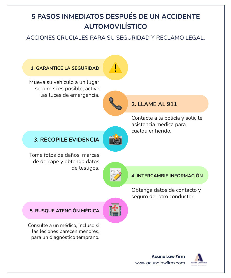 infographic showing 5 immediate steps after car accident: 1. Ensure safety and move to a safe location, 2. Call 911 for police and medical help, 3. Gather evidence with photos and witness information, 4. Exchange insurance and contact information with other drivers, 5. Seek medical attention even for minor injuries - abogado accidente automovilístico infographic infographic-line-5-steps-colors