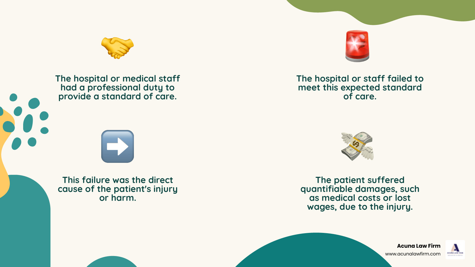 Infographic showing the 4 D's of Medical Negligence: Duty (the hospital owed you a standard of care), Dereliction (the hospital breached that duty), Direct Cause (the breach directly caused your injury), and Damages (you suffered quantifiable harm as a result) - abogados para demandas de hospitales infographic 4_facts_emoji_nature Infographic showing the 4 D's of Medical Negligence: Duty (the hospital owed you a standard of care), Dereliction (the hospital breached that duty), Direct Cause (the breach directly caused your injury), and Damages (you suffered quantifiable harm as a result) - abogados para demandas de hospitales infographic 4_facts_emoji_nature
