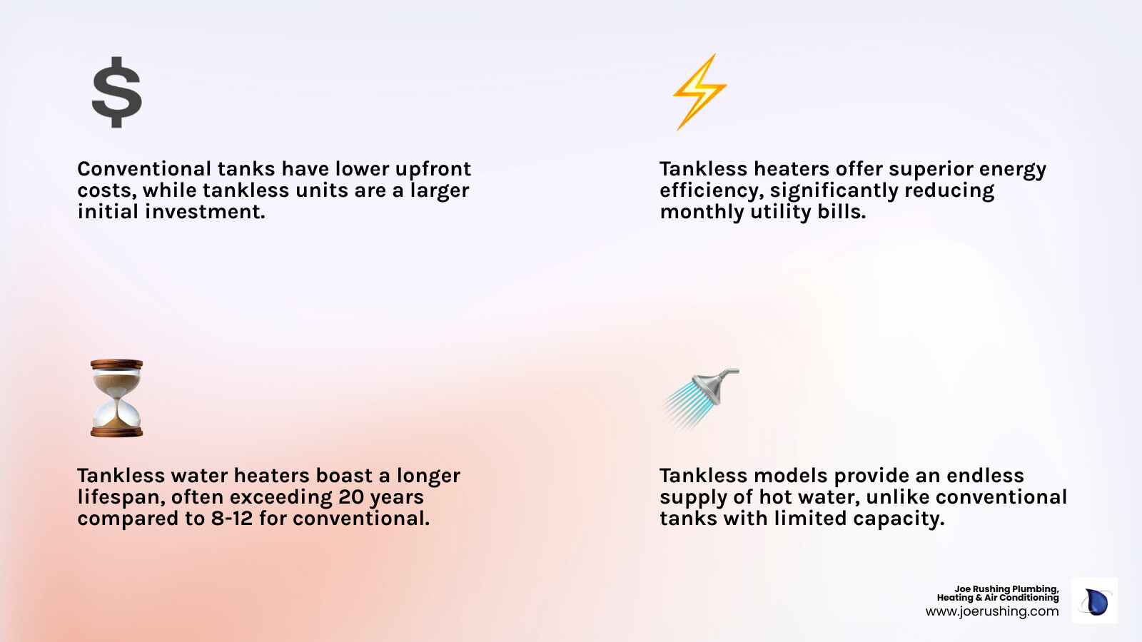 Table comparing Conventional Tank vs. Tankless Water Heaters on upfront cost, energy use, lifespan, and hot water supply - no hot water levelland tx infographic 4_facts_emoji_light-gradient Table comparing Conventional Tank vs. Tankless Water Heaters on upfront cost, energy use, lifespan, and hot water supply - no hot water levelland tx infographic 4_facts_emoji_light-gradient