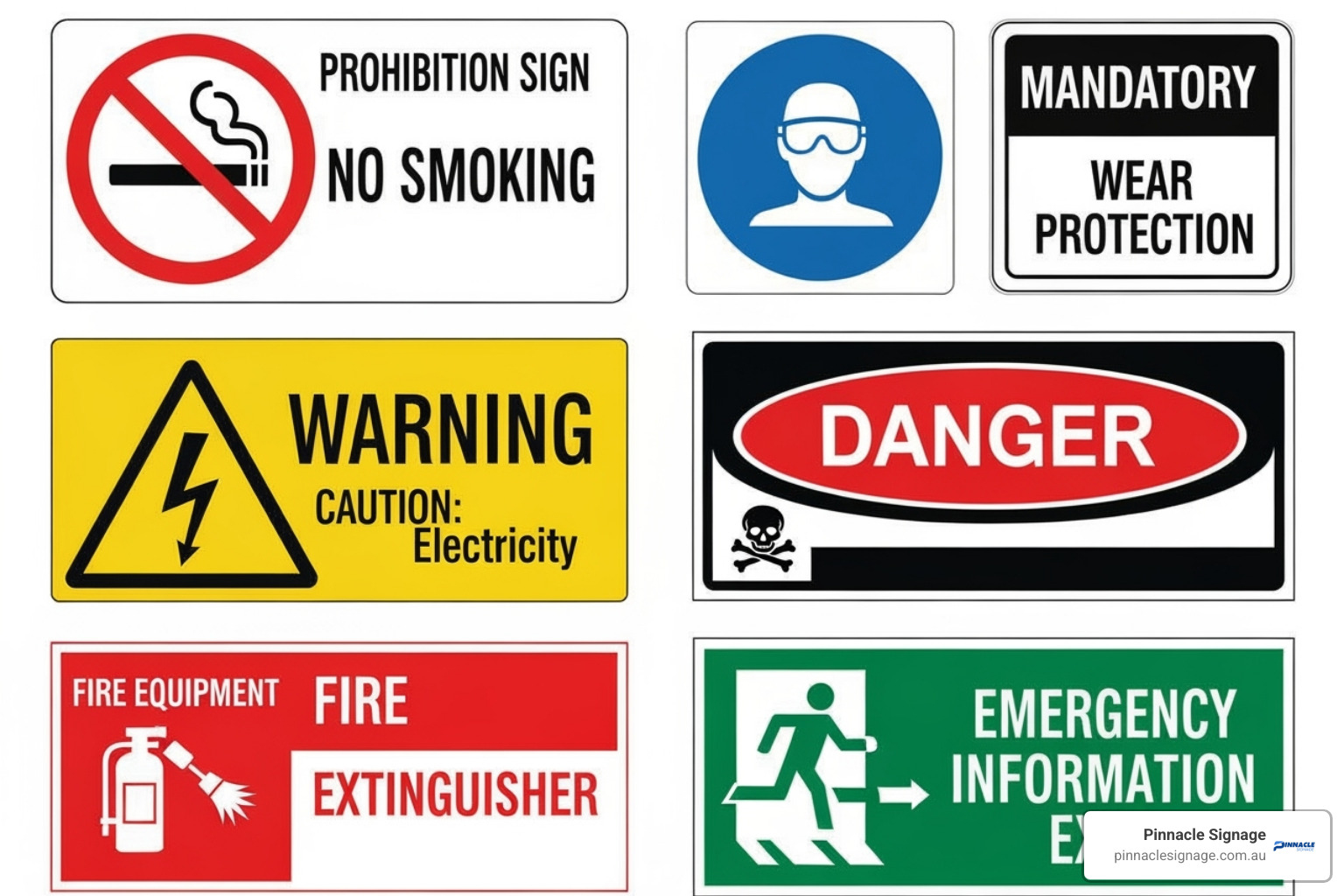 collage showing the six main types of safety signs: Prohibition, Mandatory, Warning, Danger, Fire, and Emergency - Bunnings safety signs