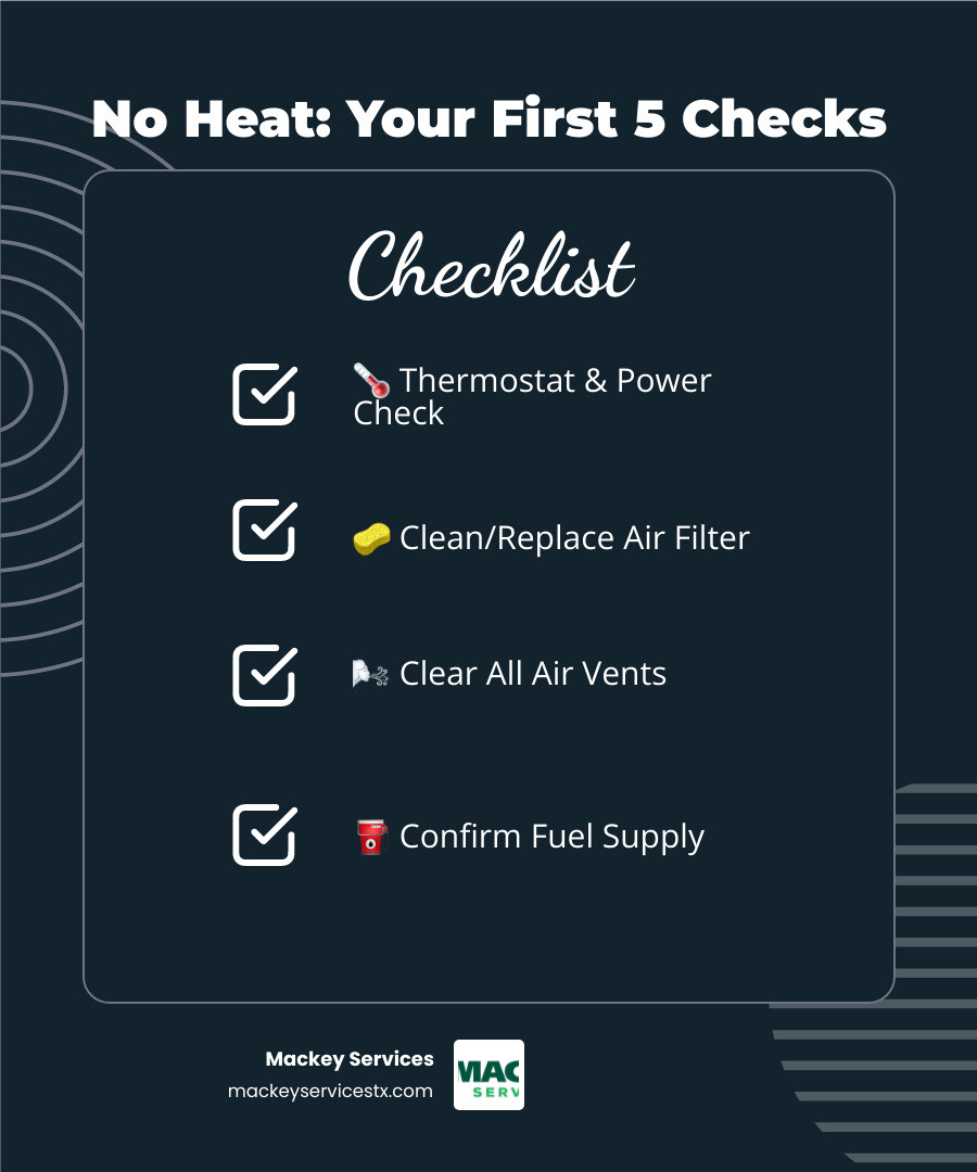 infographic showing 5-step furnace diagnostic flowchart starting with thermostat check, then power verification, filter inspection, vent clearance check, and fuel supply confirmation, with yes/no decision points leading to either try restart or call professional - no heat from furnace diagnosis league city infographic checklist-dark-blue