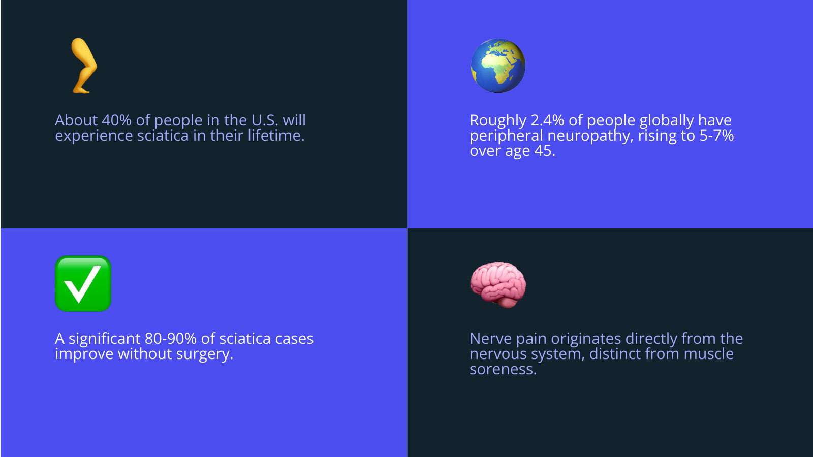 infographic showing the major nerves of the leg including the sciatic nerve running from the lower back down the back of the thigh, the peroneal nerve wrapping around the knee, and the tibial nerve traveling down the calf to the foot, with labels indicating common pain points and compression sites - nerve pain in leg infographic 4_facts_emoji_blue infographic showing the major nerves of the leg including the sciatic nerve running from the lower back down the back of the thigh, the peroneal nerve wrapping around the knee, and the tibial nerve traveling down the calf to the foot, with labels indicating common pain points and compression sites - nerve pain in leg infographic 4_facts_emoji_blue