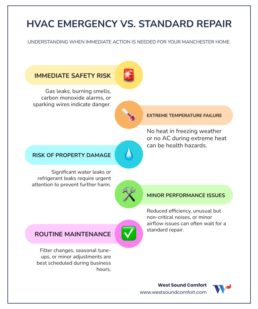 Infographic explaining the difference between a standard repair call and an emergency call - emergency hvac repair in manchester, wa infographic infographic-line-5-steps-colors Infographic explaining the difference between a standard repair call and an emergency call - emergency hvac repair in manchester, wa infographic infographic-line-5-steps-colors