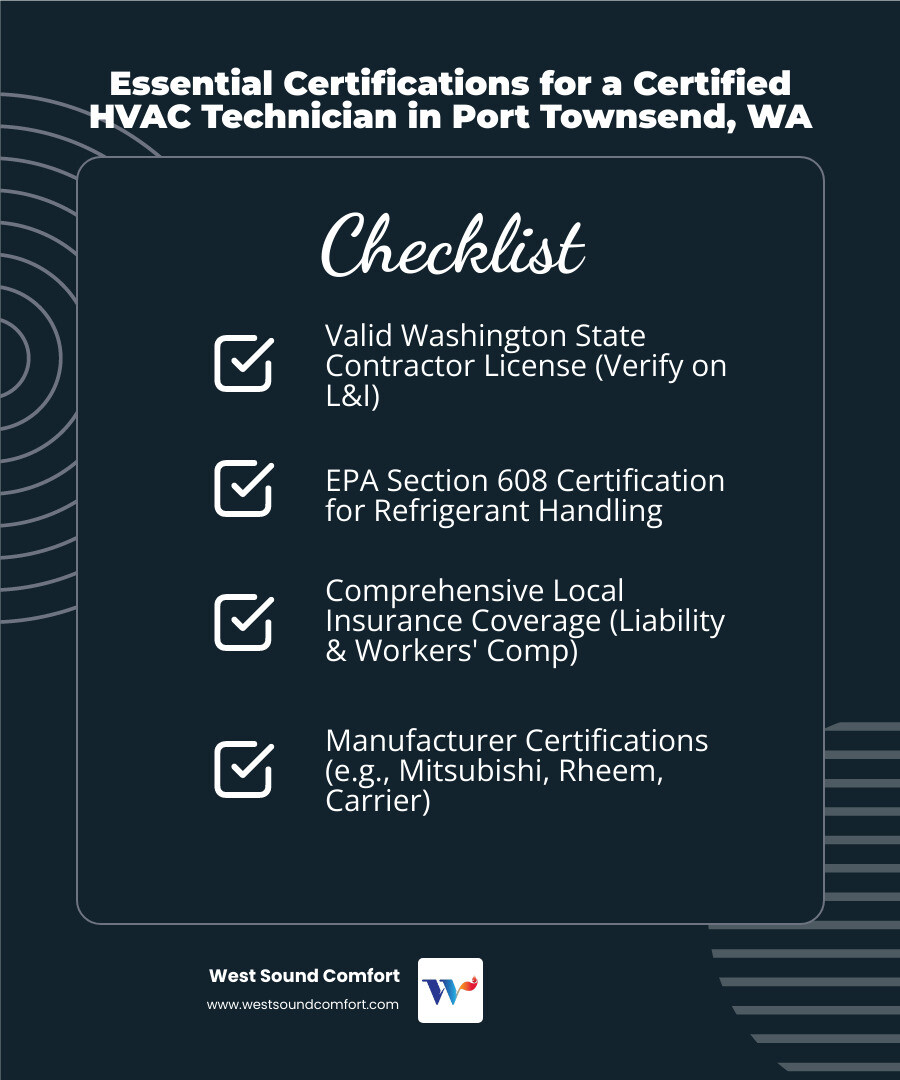 Infographic showing the key certifications to look for when hiring an HVAC technician in Port Townsend: Washington State contractor license number, EPA Section 608 certification for refrigerant handling, local insurance coverage, and manufacturer certifications for major brands like Mitsubishi and Rheem - certified hvac technician in port townsend, wa infographic checklist-dark-blue