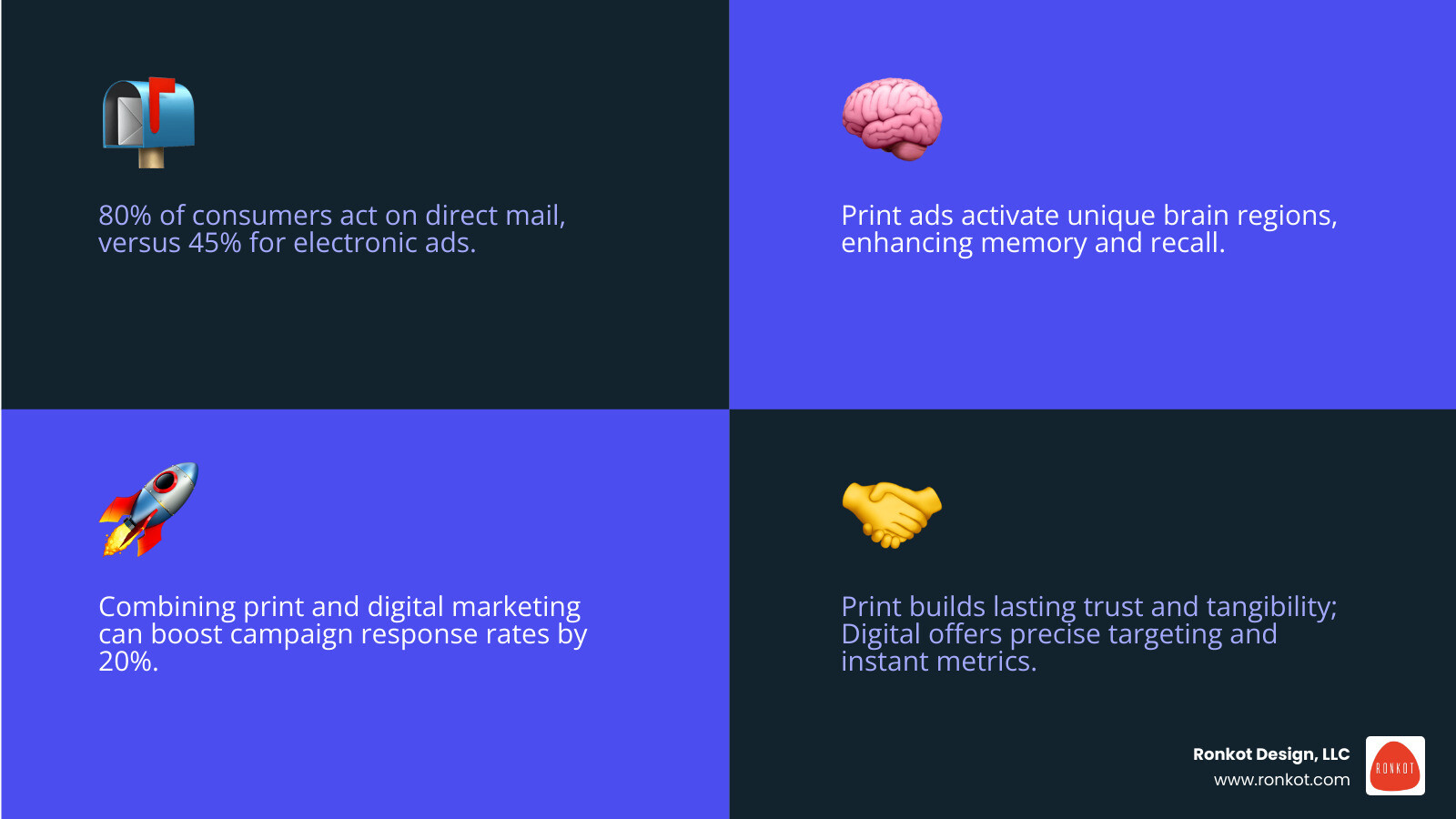 comparison infographic - digital print and advertising infographic 4_facts_emoji_blue comparison infographic - digital print and advertising infographic 4_facts_emoji_blue