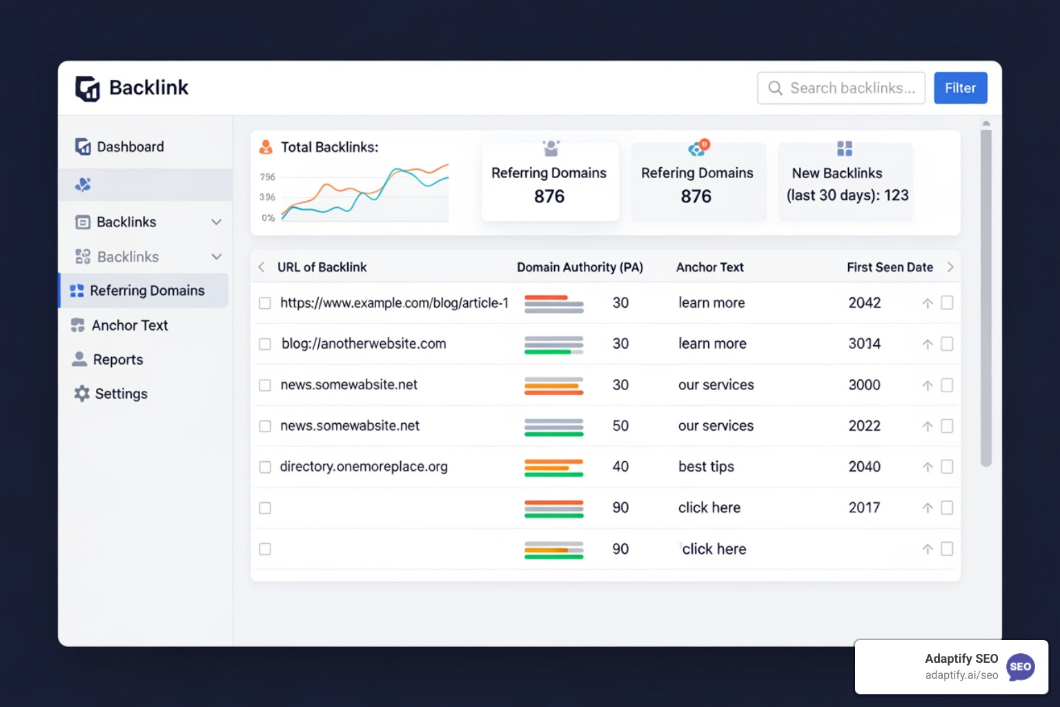 Semrush free backlink checker results - free backlink monitoring tools 2025