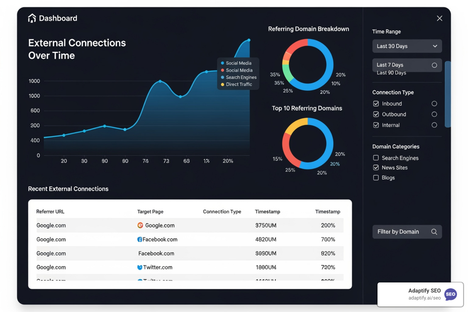 OpenLinkProfiler dashboard showing various link filters - free backlink monitoring tools 2025