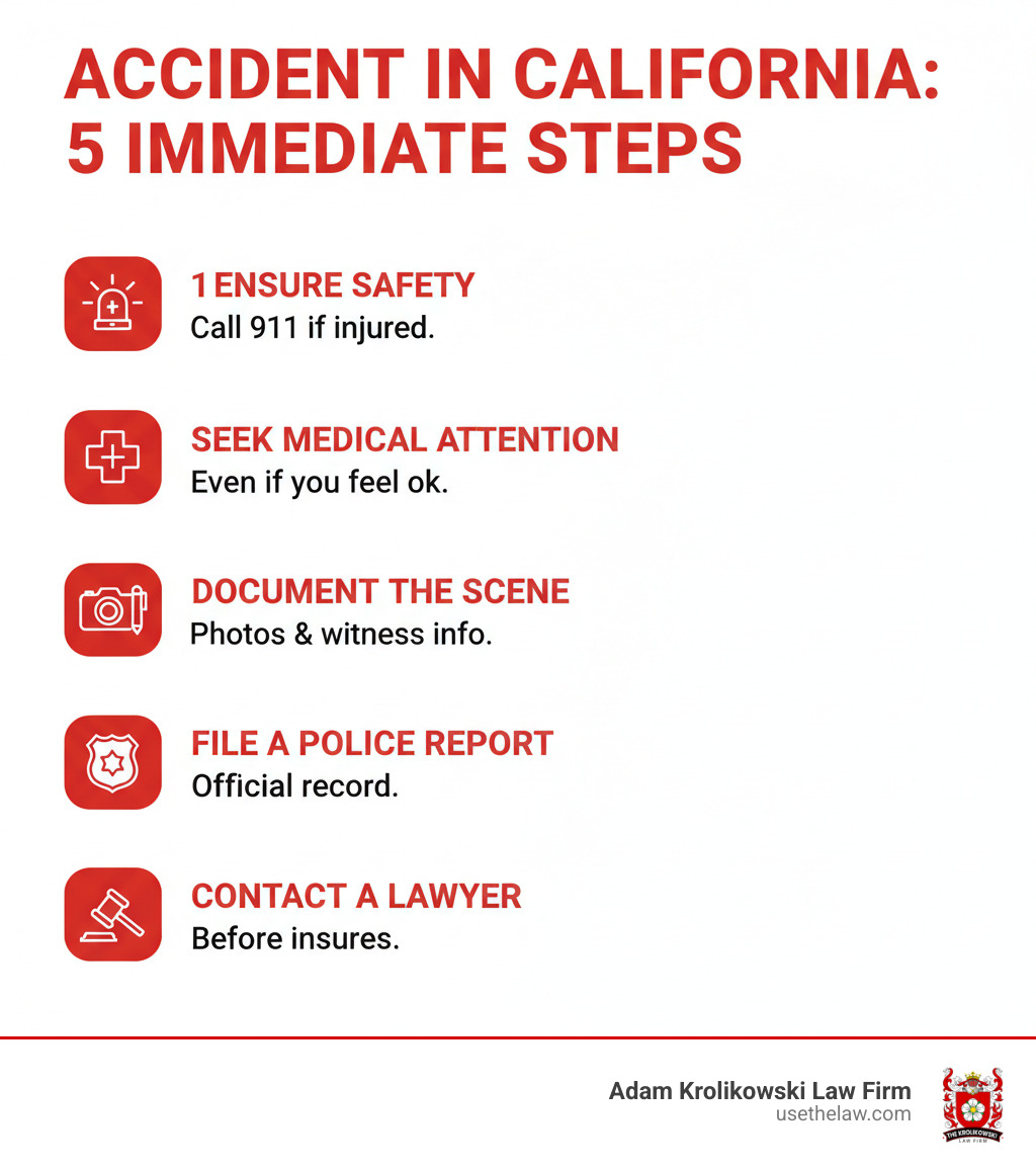 Infographic showing 5 immediate steps after an accident in California: 1. Ensure safety and call 911 if anyone is injured, 2. Seek medical attention even if you feel fine, 3. Document the scene with photos and gather witness information, 4. File a police report, 5. Contact a personal injury lawyer before speaking with insurance companies - personal injury lawyer california infographic Infographic showing 5 immediate steps after an accident in California: 1. Ensure safety and call 911 if anyone is injured, 2. Seek medical attention even if you feel fine, 3. Document the scene with photos and gather witness information, 4. File a police report, 5. Contact a personal injury lawyer before speaking with insurance companies - personal injury lawyer california infographic