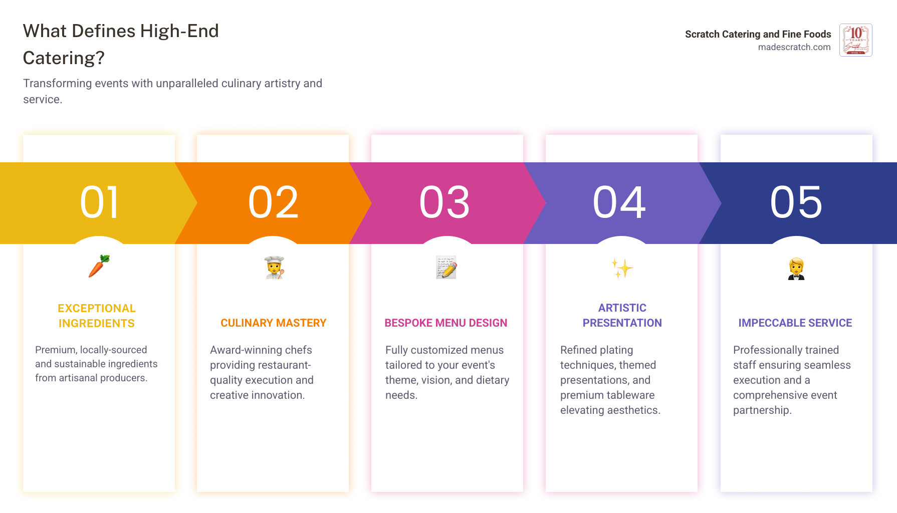Curated visual reference: Fresh Look at High End Catering Unforgettable Luxury 2026