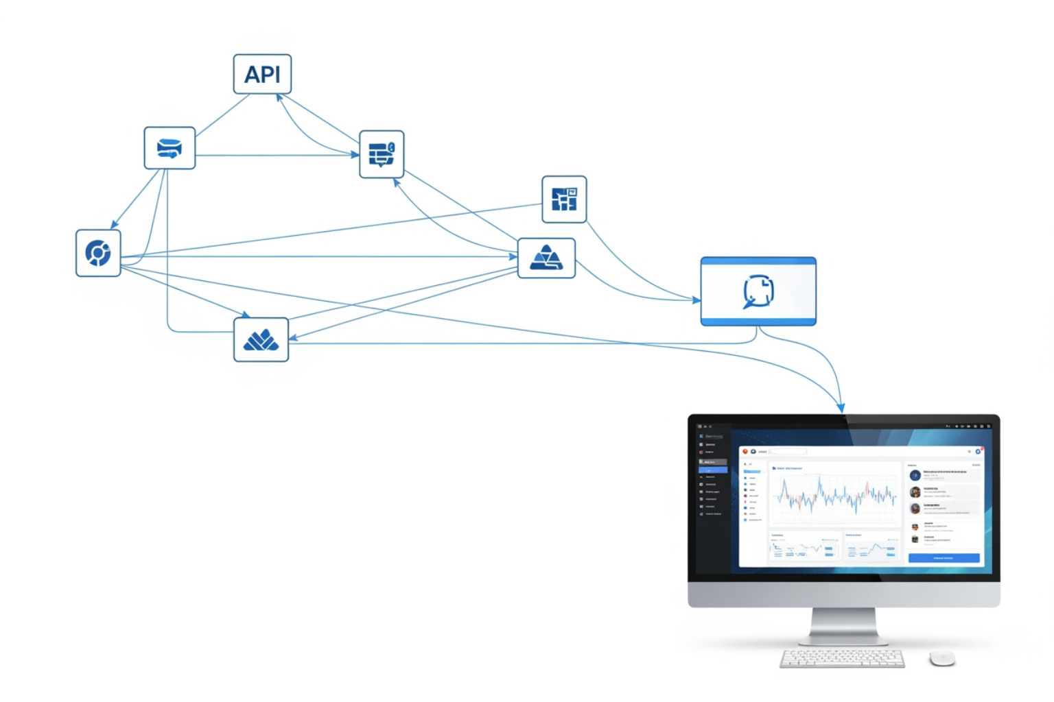 data flow from APIs to a user dashboard - Automated keyword research