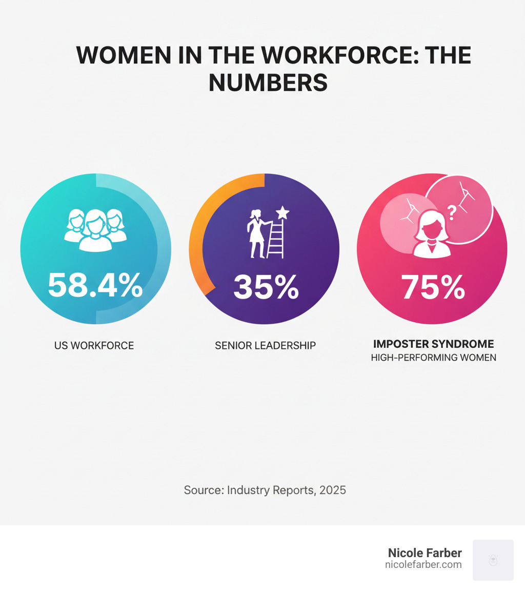 infographic showing women workforce statistics - speaker for women infographic 