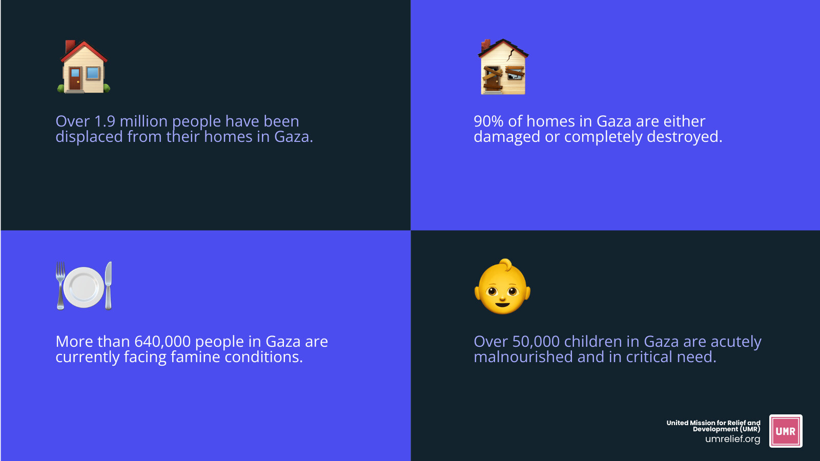infographic showing Gaza crisis statistics: 1.9 million displaced, 90% homes damaged, 640,000 facing famine, 50,000 malnourished children, 14 of 36 hospitals functional - Gaza relief efforts infographic 4_facts_emoji_blue infographic showing Gaza crisis statistics: 1.9 million displaced, 90% homes damaged, 640,000 facing famine, 50,000 malnourished children, 14 of 36 hospitals functional - Gaza relief efforts infographic 4_facts_emoji_blue