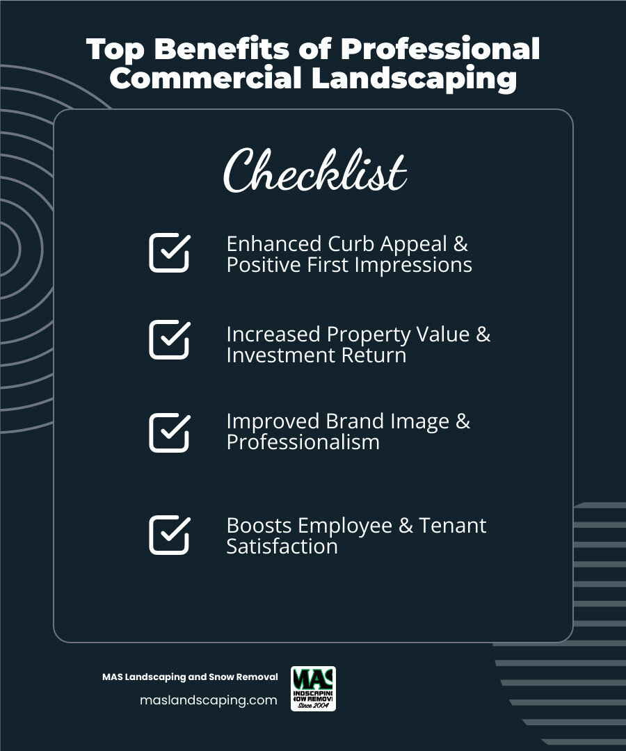 Infographic showing the top 5 benefits of professional commercial landscaping: 1. Enhanced Curb Appeal - Creates positive first impressions for clients and visitors, 2. Increased Property Value - Professional landscaping can boost commercial property values significantly, 3. Improved Brand Image - Well-maintained grounds reflect professionalism and attention to detail, 4. Employee & Tenant Satisfaction - Attractive outdoor spaces improve morale and retention, 5. Safety & Accessibility - Proper maintenance reduces liability risks and ensures clear pathways year-round - commercial landscaping contractors infographic checklist-dark-blue Infographic showing the top 5 benefits of professional commercial landscaping: 1. Enhanced Curb Appeal - Creates positive first impressions for clients and visitors, 2. Increased Property Value - Professional landscaping can boost commercial property values significantly, 3. Improved Brand Image - Well-maintained grounds reflect professionalism and attention to detail, 4. Employee & Tenant Satisfaction - Attractive outdoor spaces improve morale and retention, 5. Safety & Accessibility - Proper maintenance reduces liability risks and ensures clear pathways year-round - commercial landscaping contractors infographic checklist-dark-blue