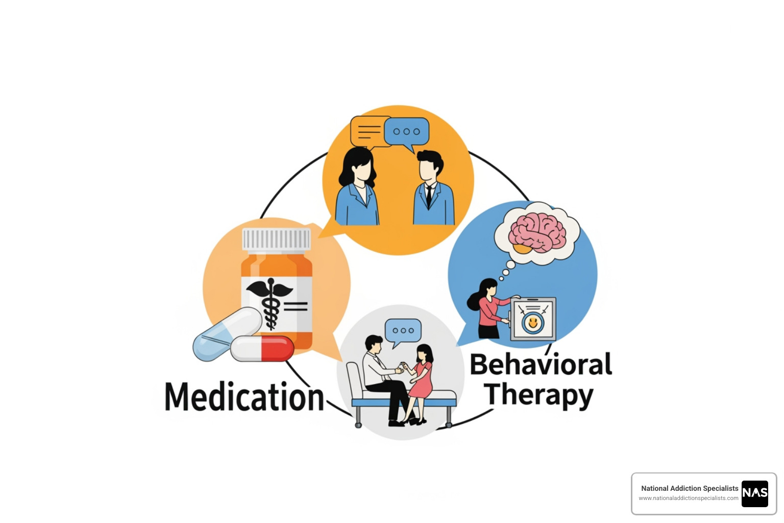 three components of MAT - is buprenorphine the same as suboxone