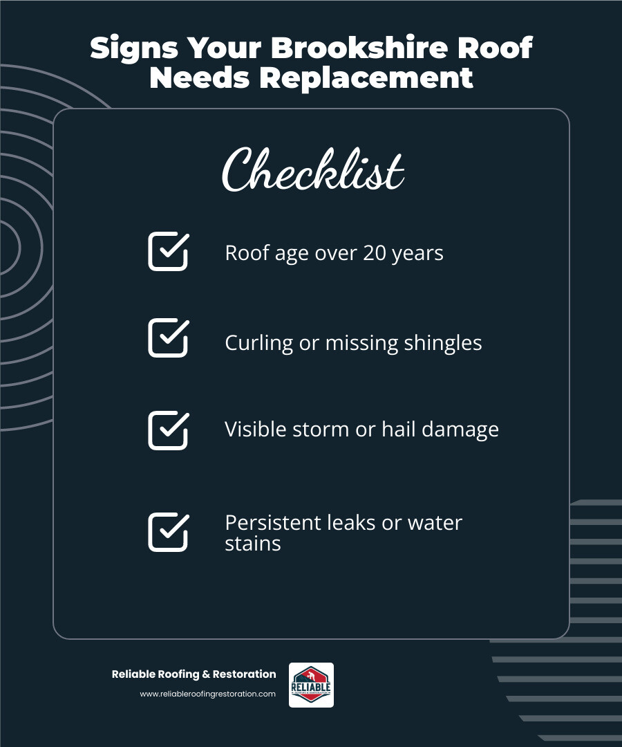 Infographic showing five key signs your Brookshire home needs roof replacement: roof age over 20 years, curling or missing shingles, visible storm or hail damage, granules collecting in gutters, and persistent leaks or water stains inside your home - Roof replacement Brookshire infographic checklist-dark-blue Infographic showing five key signs your Brookshire home needs roof replacement: roof age over 20 years, curling or missing shingles, visible storm or hail damage, granules collecting in gutters, and persistent leaks or water stains inside your home - Roof replacement Brookshire infographic checklist-dark-blue