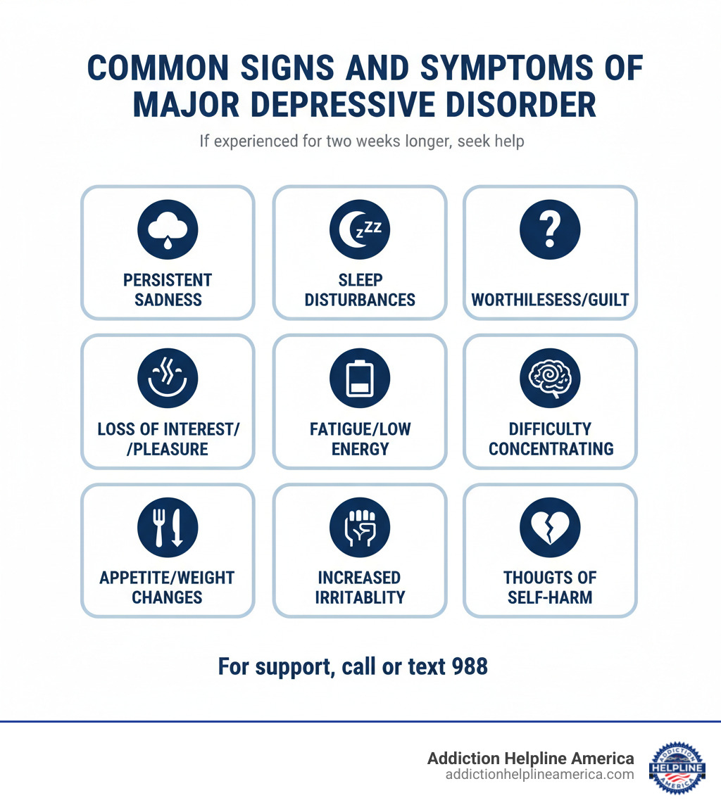 Common Signs and Symptoms of Major Depressive Disorder - Depression treatment Tulsa infographic Common Signs and Symptoms of Major Depressive Disorder - Depression treatment Tulsa infographic