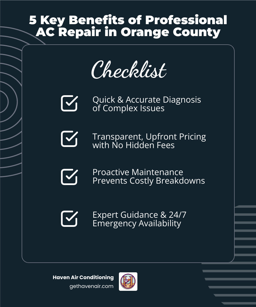 Infographic showing the 5 key benefits of professional AC repair in Orange County: Quick diagnosis of common issues like refrigerant leaks and frozen coils, transparent repair process with upfront pricing, proactive maintenance to prevent breakdowns and lower bills, honest guidance on repair vs replacement decisions, and 24/7 emergency availability for heat waves - ac repair orange county infographic checklist-dark-blue Infographic showing the 5 key benefits of professional AC repair in Orange County: Quick diagnosis of common issues like refrigerant leaks and frozen coils, transparent repair process with upfront pricing, proactive maintenance to prevent breakdowns and lower bills, honest guidance on repair vs replacement decisions, and 24/7 emergency availability for heat waves - ac repair orange county infographic checklist-dark-blue