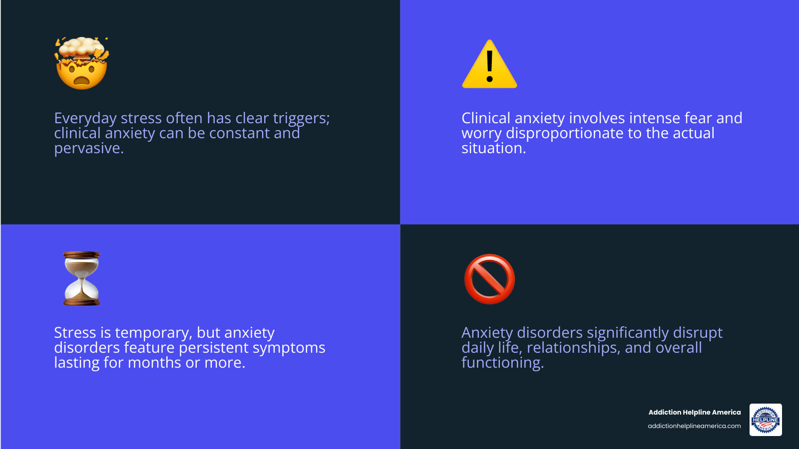 infographic showing the differences between normal anxiety and anxiety disorders, including frequency of symptoms, intensity levels, duration patterns, impact on daily functioning, physical symptoms severity, and when professional help is needed - Anxiety treatment Costa Mesa infographic 4_facts_emoji_blue
