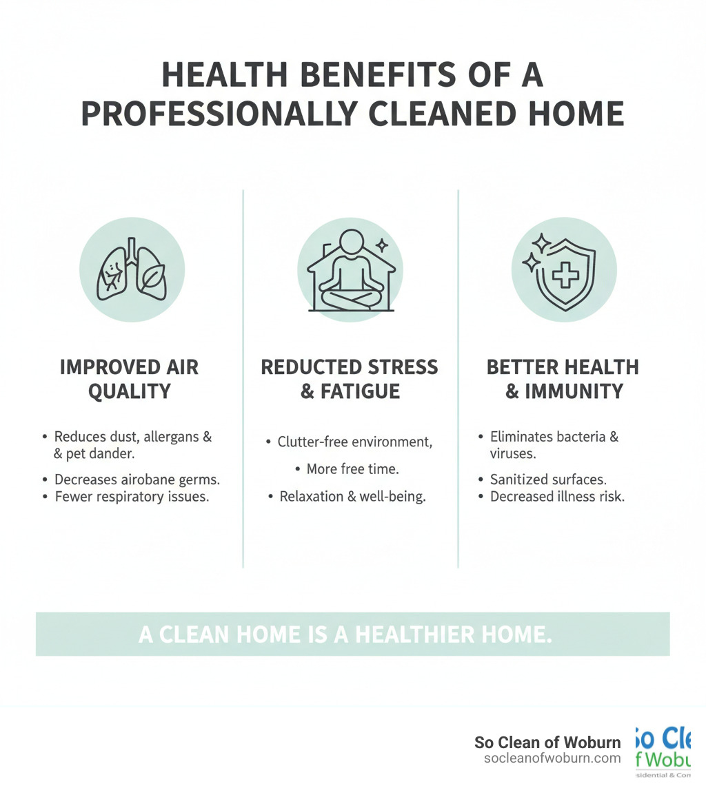 infographic explaining the health benefits of a professionally cleaned home - housekeeping services boston infographic 