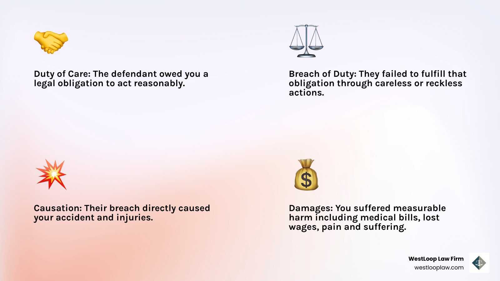 Infographic showing the 4 elements of a negligence claim in Texas: 1) Duty of Care - the defendant owed you a legal obligation to act reasonably, 2) Breach of Duty - they failed to fulfill that obligation through careless or reckless actions, 3) Causation - their breach directly caused your accident and injuries, 4) Damages - you suffered measurable harm including medical bills, lost wages, pain and suffering, and other losses - personal injury lawyer houston infographic 4_facts_emoji_light-gradient Infographic showing the 4 elements of a negligence claim in Texas: 1) Duty of Care - the defendant owed you a legal obligation to act reasonably, 2) Breach of Duty - they failed to fulfill that obligation through careless or reckless actions, 3) Causation - their breach directly caused your accident and injuries, 4) Damages - you suffered measurable harm including medical bills, lost wages, pain and suffering, and other losses - personal injury lawyer houston infographic 4_facts_emoji_light-gradient