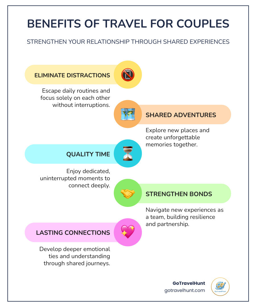 infographic showing benefits of travel for couples: eliminating distractions, creating shared memories, strengthening bonds through quality time, experiencing new adventures together, and making lasting emotional connections - valentine trip ideas infographic infographic-line-5-steps-colors infographic showing benefits of travel for couples: eliminating distractions, creating shared memories, strengthening bonds through quality time, experiencing new adventures together, and making lasting emotional connections - valentine trip ideas infographic infographic-line-5-steps-colors