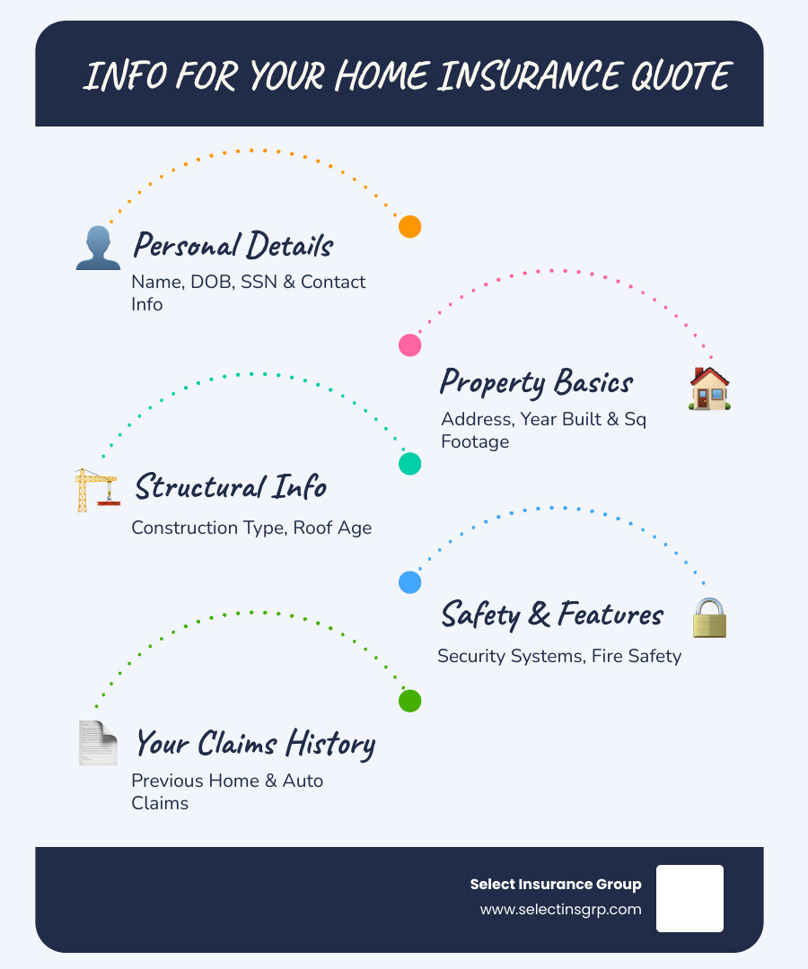 LIST of required information for a homeowners insurance quote - homeowners insurance quote infographic infographic-line-5-steps-blues-accent_colors LIST of required information for a homeowners insurance quote - homeowners insurance quote infographic infographic-line-5-steps-blues-accent_colors