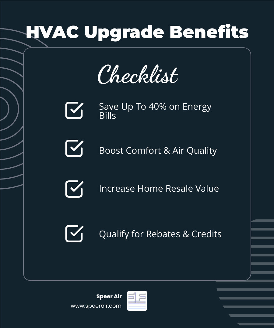 infographic showing HVAC upgrade benefits including 40% energy savings, improved comfort with even temperatures, better indoor air quality with cleaner air, higher home value with increased resale appeal, and available rebates up to 1500 dollars - hvac system upgrade denville nj infographic checklist-dark-blue infographic showing HVAC upgrade benefits including 40% energy savings, improved comfort with even temperatures, better indoor air quality with cleaner air, higher home value with increased resale appeal, and available rebates up to 1500 dollars - hvac system upgrade denville nj infographic checklist-dark-blue