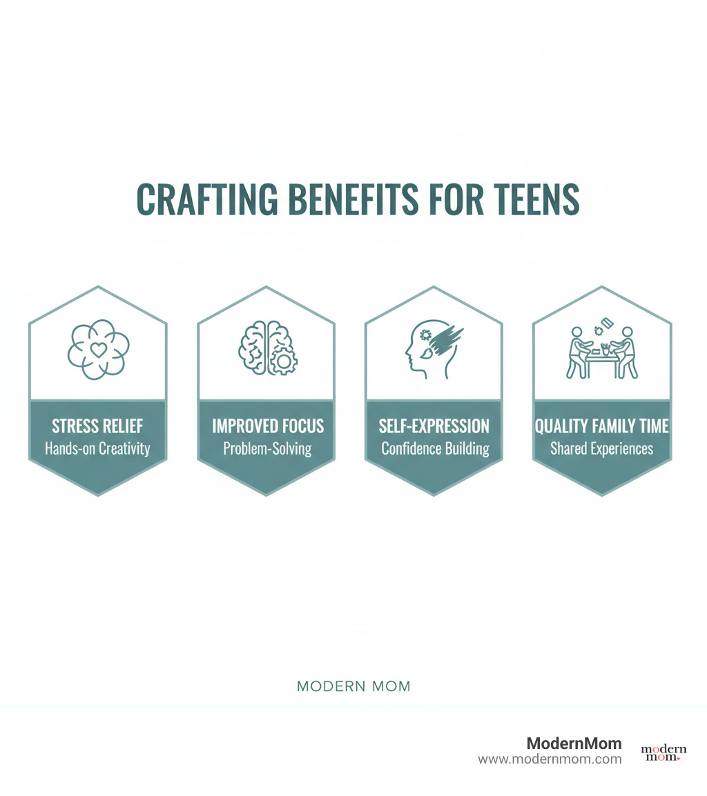 Infographic showing benefits of crafting for teens including stress relief through hands-on creativity, improved focus and problem-solving skills, self-expression and confidence building, and opportunities for quality family time - fall craft ideas for teens infographic 