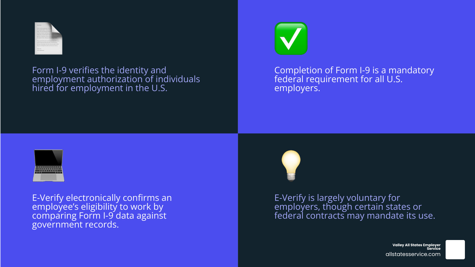 Infographic comparing Form I-9 and E-Verify: Form I-9 is mandatory for all employers to verify identity and work authorization, while E-Verify is an optional (or state-mandated) electronic system that checks I-9 data against government databases. - I-9 acceptable documents infographic 4_facts_emoji_blue Infographic comparing Form I-9 and E-Verify: Form I-9 is mandatory for all employers to verify identity and work authorization, while E-Verify is an optional (or state-mandated) electronic system that checks I-9 data against government databases. - I-9 acceptable documents infographic 4_facts_emoji_blue