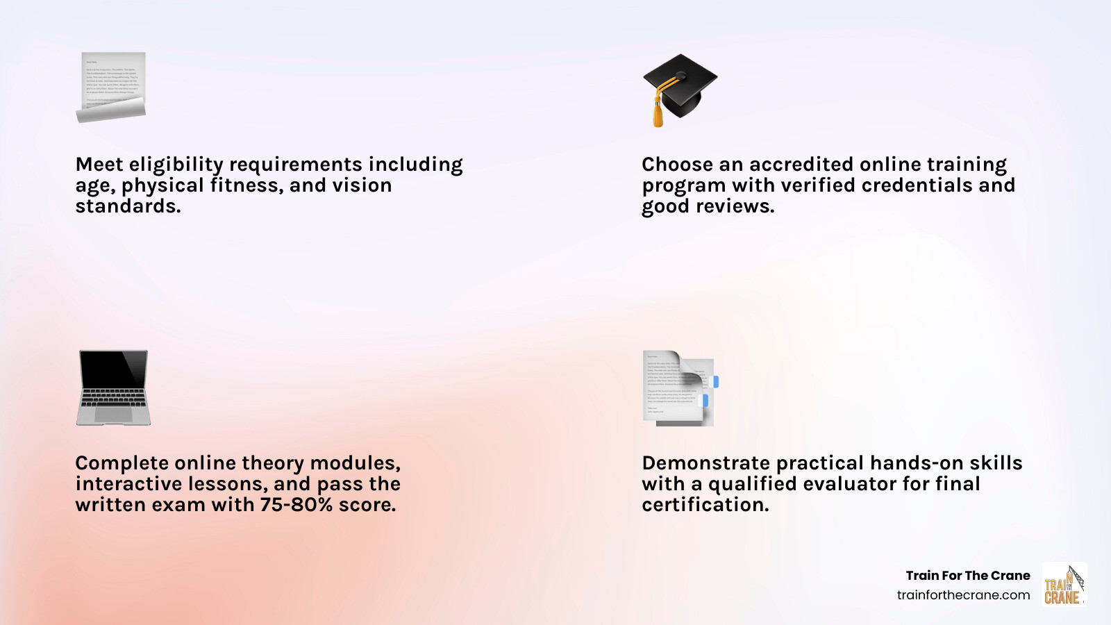 Infographic showing the 4-step process to online crane certification: 1) Meet eligibility requirements including age and physical fitness, 2) Choose an accredited online training program with verified credentials, 3) Complete online theory modules and pass written exam with 75-80% score, 4) Demonstrate practical skills with qualified evaluator for final certification - Crane operator certification online infographic 4_facts_emoji_light-gradient