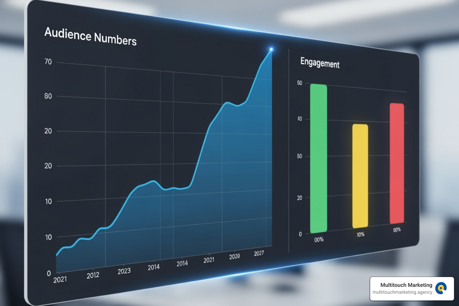 chart showing audience growth and engagement - Social Media Analytics Tools chart showing audience growth and engagement - Social Media Analytics Tools