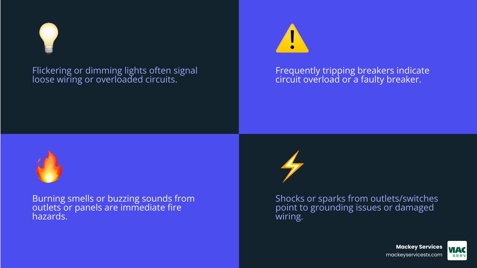 infographic showing the top 5 warning signs of electrical problems: flickering lights with loose connection icon, circuit breaker panel with tripping breaker warning, outlet with sparks and fire hazard symbol, nose icon with burning smell alert, and hand touching outlet with shock hazard warning - electrical repair pearland tx infographic 4_facts_emoji_blue