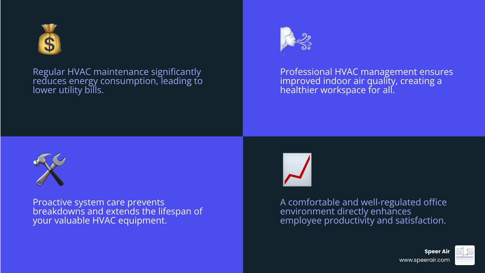 infographic showing benefits of professional office HVAC management including reduced energy costs, improved indoor air quality, fewer system breakdowns, extended equipment lifespan, and enhanced employee productivity - office hvac northern nj infographic 4_facts_emoji_blue infographic showing benefits of professional office HVAC management including reduced energy costs, improved indoor air quality, fewer system breakdowns, extended equipment lifespan, and enhanced employee productivity - office hvac northern nj infographic 4_facts_emoji_blue