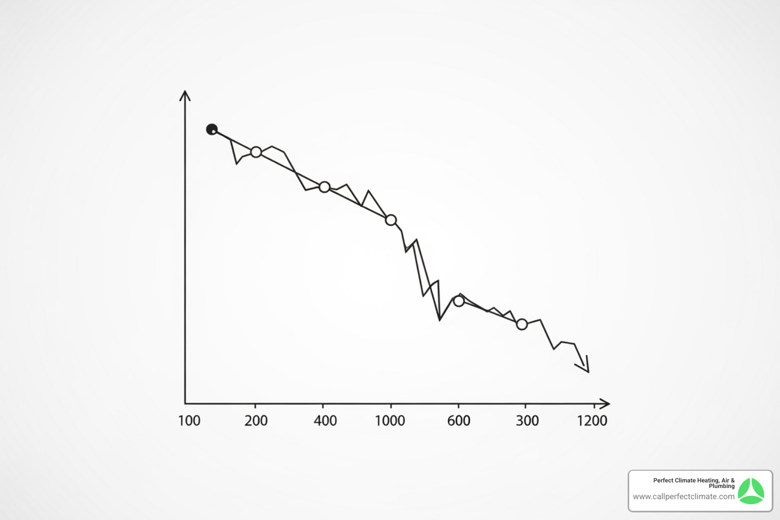 Graph showing energy savings over time with maintenance - heating maintenance in newburgh in