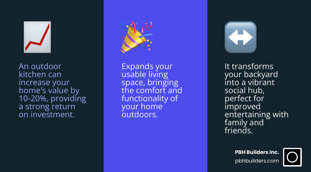 infographic showing the anatomy of a well-designed outdoor kitchen with labeled zones for cooking, prep, cleanup, serving, dining, and entertaining, plus key considerations for placement, utilities, materials, and layout options - Backyard kitchen design infographic 3_facts_emoji_blue