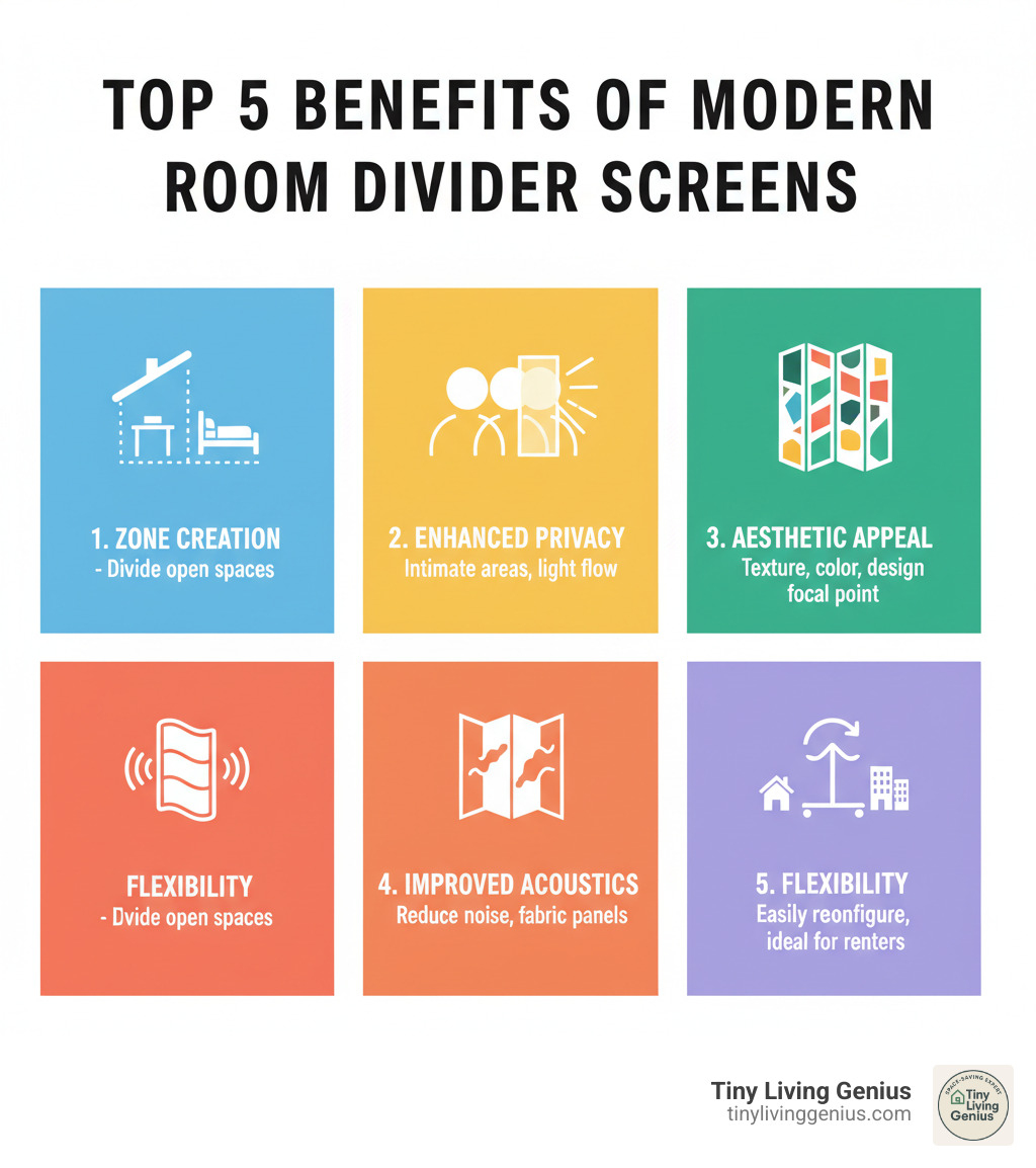 Infographic showing the top 5 benefits of using a modern room divider screen: 1. Zone Creation - divide open spaces into functional areas without permanent walls, 2. Enhanced Privacy - create intimate spaces while maintaining light and airflow, 3. Aesthetic Appeal - add texture, color, and architectural interest as a design focal point, 4. Improved Acoustics - reduce noise and distractions, especially with fabric or upholstered panels, 5. Flexibility - easily move or reconfigure as your needs change, ideal for renters and small spaces - modern room divider screen infographic 