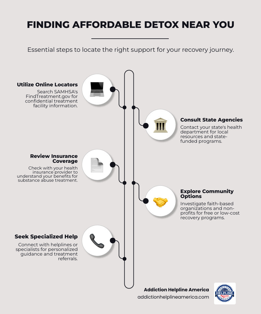 Steps to finding detox near me - detox near me infographic infographic-line-5-steps-elegant_beige