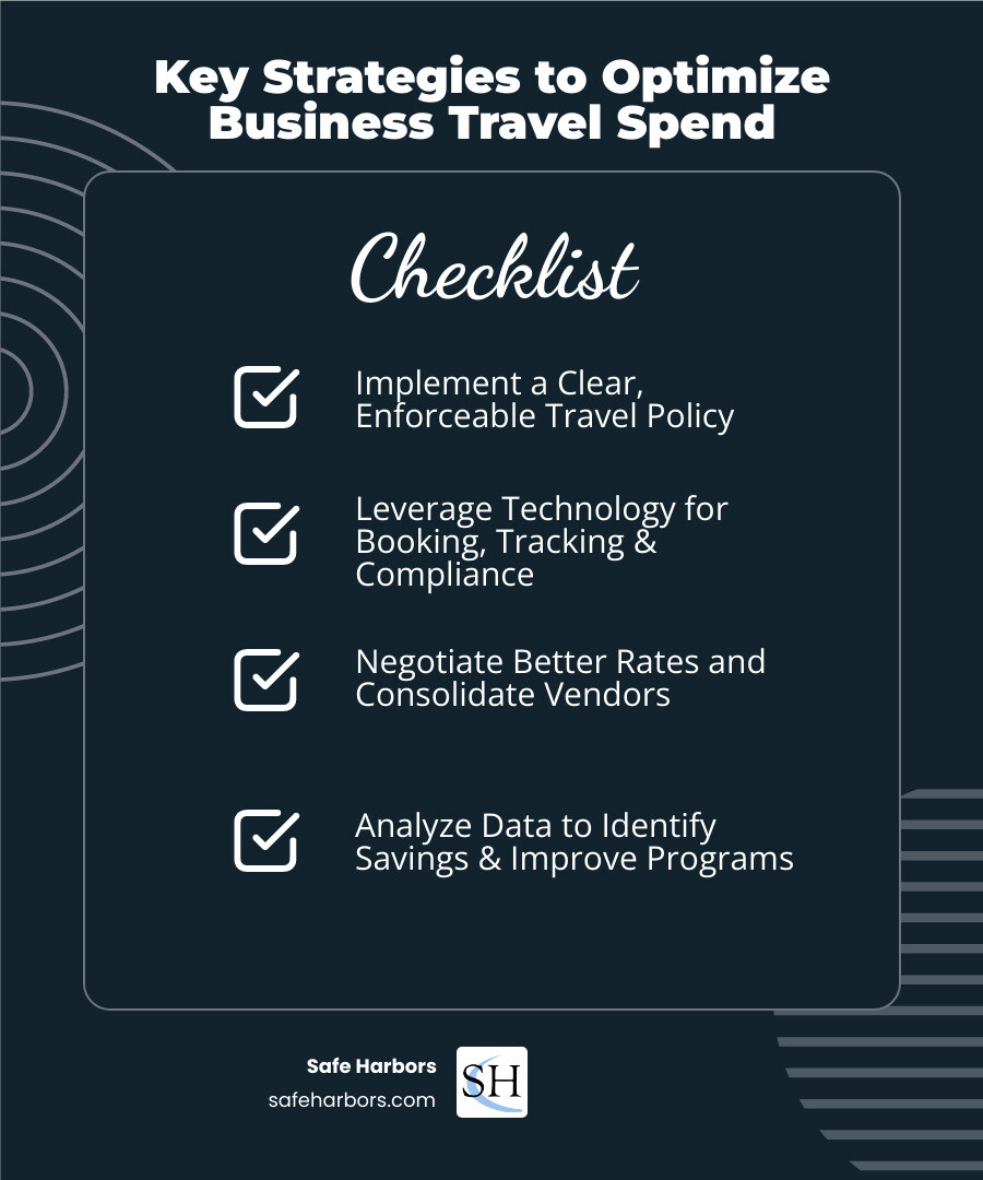 Infographic detailing key strategies to optimize business travel spend, including policy development, advanced booking, technology use, and negotiation tactics. - optimize business travel spend infographic checklist-dark-blue
