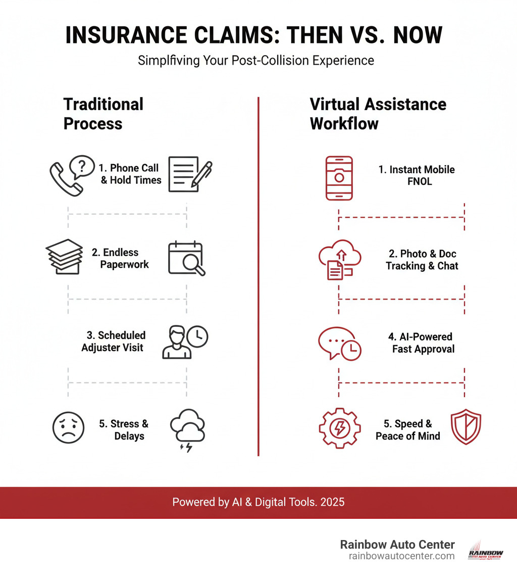 infographic comparing traditional insurance claims process versus modern virtual assistance workflow - insurance claims virtual assistance infographic infographic comparing traditional insurance claims process versus modern virtual assistance workflow - insurance claims virtual assistance infographic